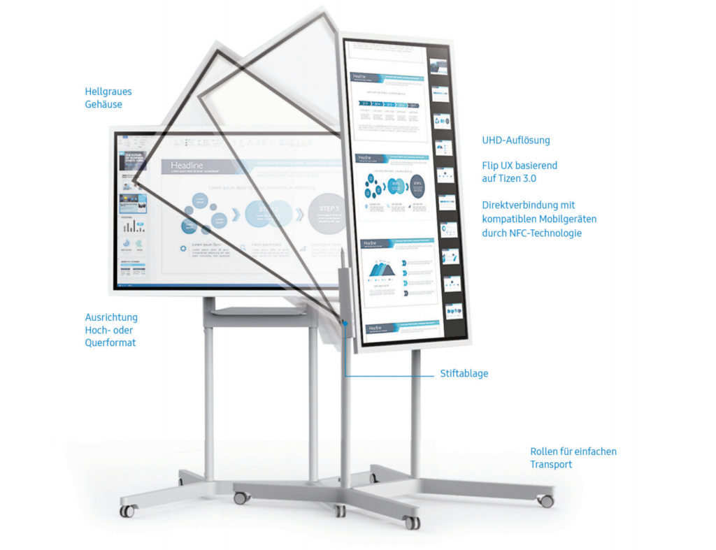 Das digitale Flipchart, Samsung Flip OFD Systems GmbH